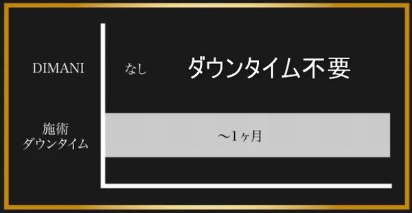 ディマーニRF美顔器は切らない糸リフトのような効果でダウンタイム不要